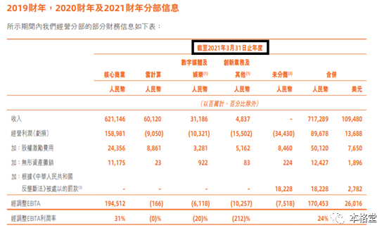 从截止3月31日可推断该公司年度报告期是4月1日-次年3月31日
