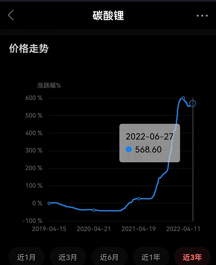 （来源：市值风云吾股大数据）