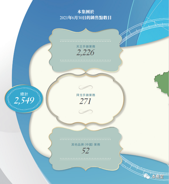 时计宝2021年年报披露的销售点数目