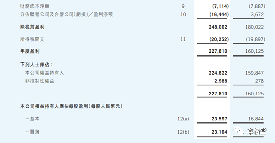腾讯控股2021年综合收益表