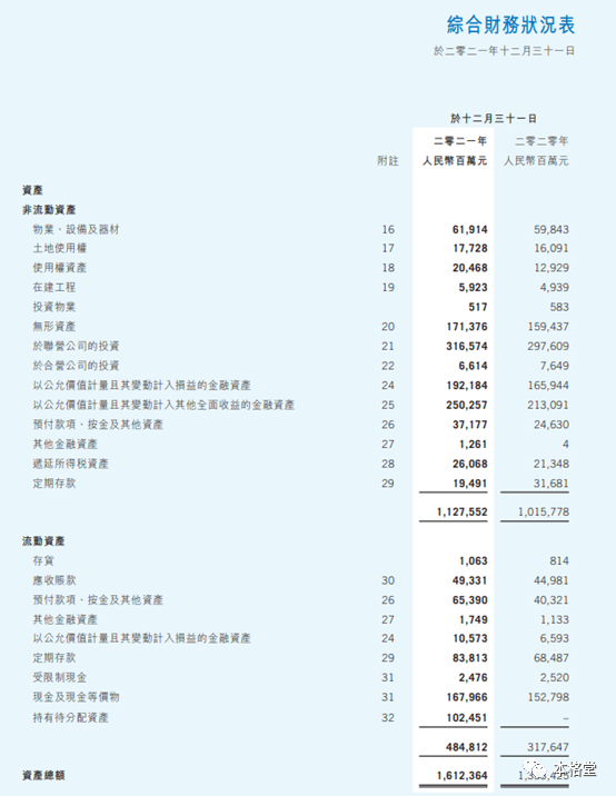 腾讯控股2021年综合财务状况表资产部分