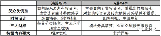 港股报告和A股报告根本性差异