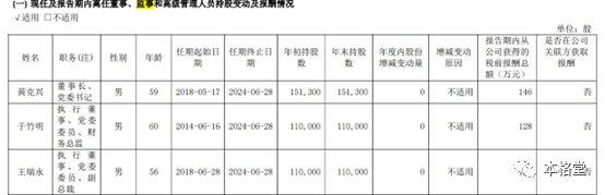 青岛啤酒A股2021年报董监高持股变动及报酬情况节选，已披露年龄