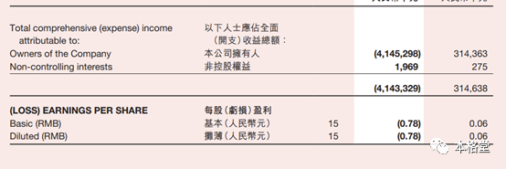 海底捞2021年部分综合损益及其他全面收益表