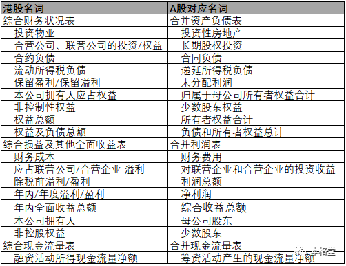港股A股财务报告常用名词对照
