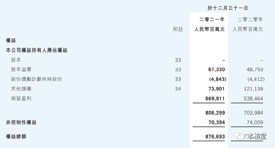 腾讯控股2021年综合财务状况表权益部分