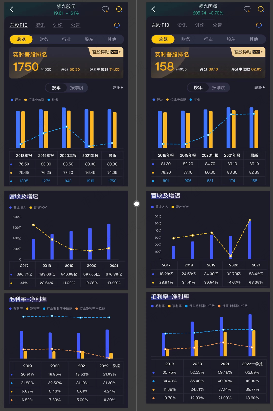 （来源：市值风云APP）