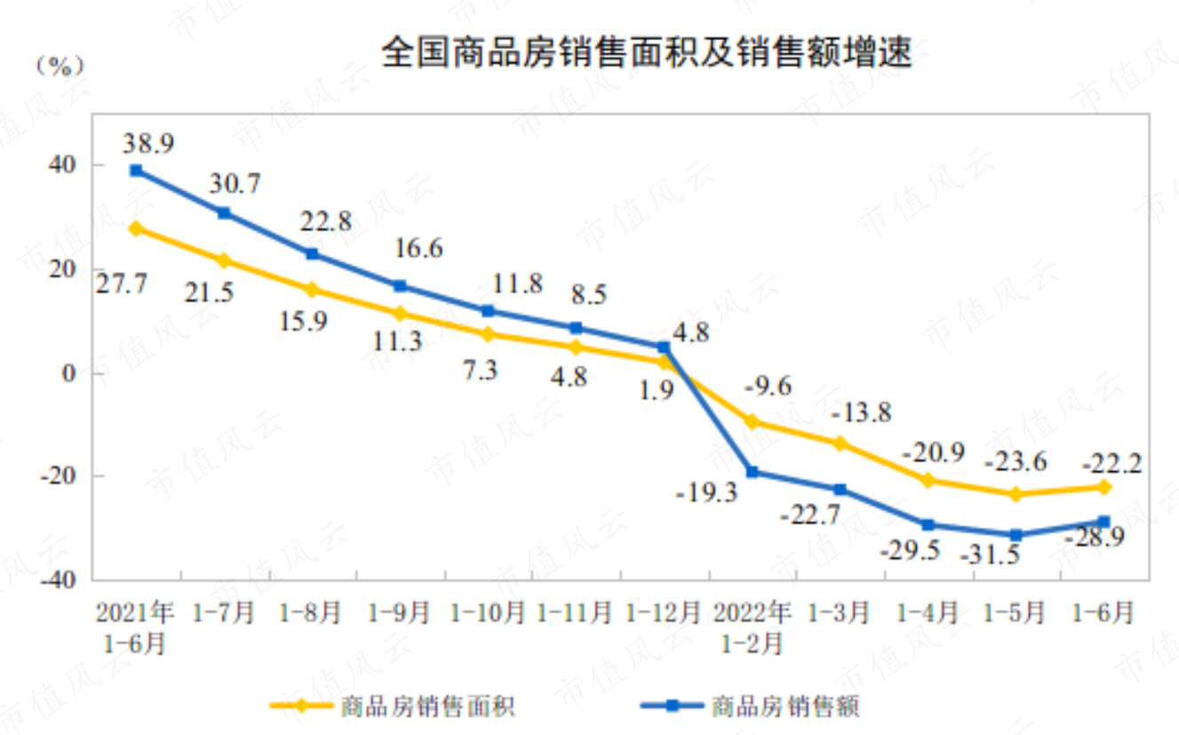 （来源：国家统计局）