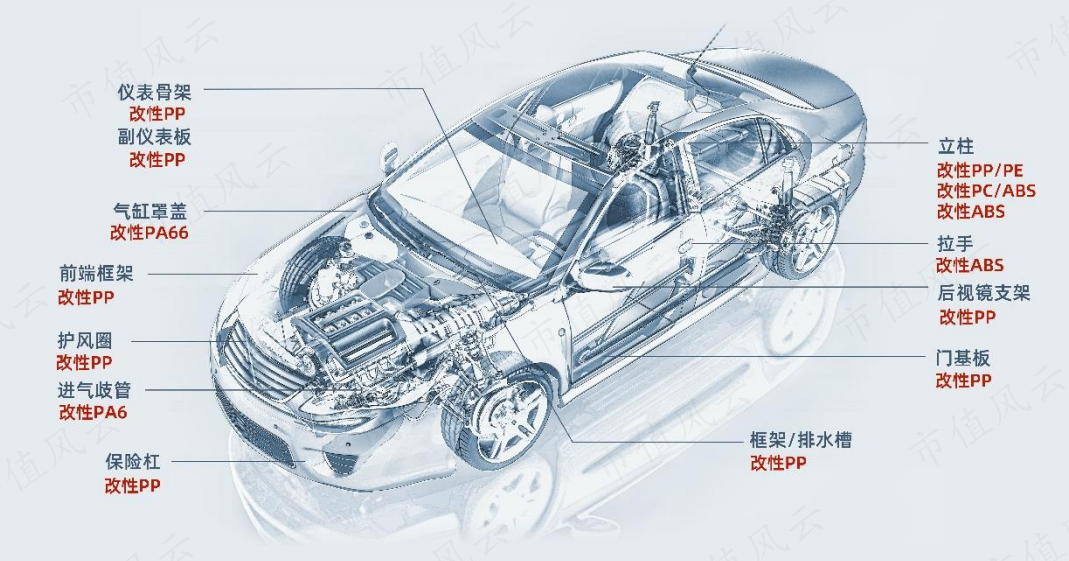 （来源：公司公告）