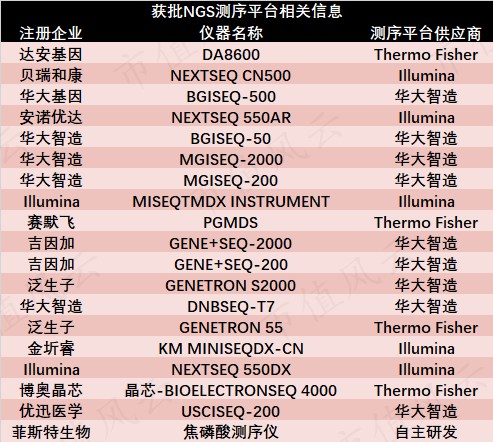 （亿欧网《NGS企业光鲜的背后：受制于人与无从选择》）