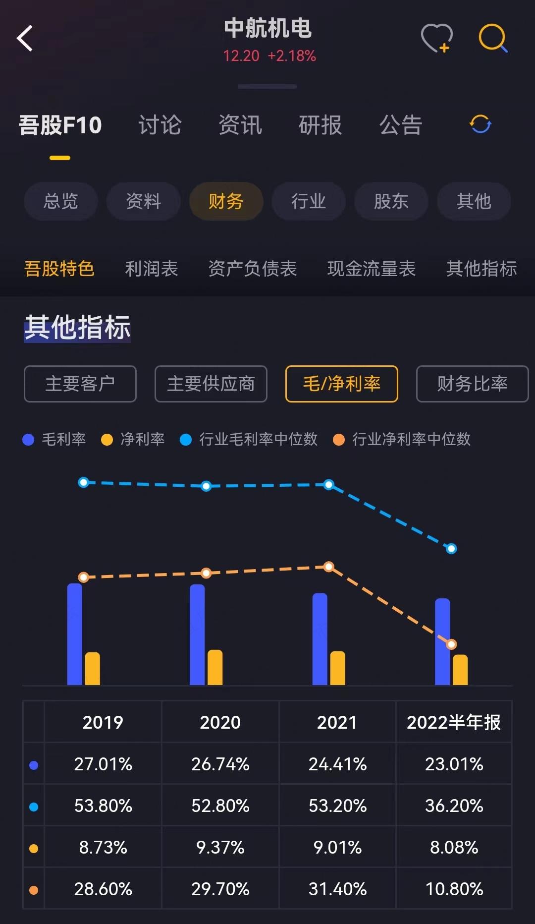 （来源：为注册制服务的市值风云APP）