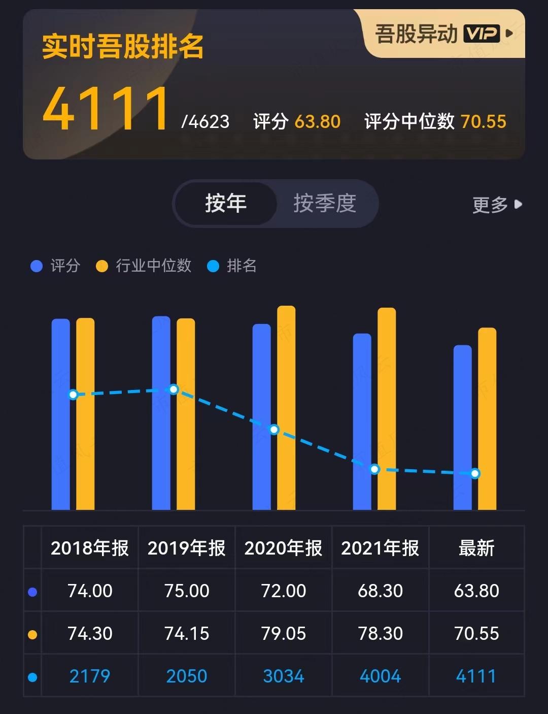 （来源：市值风云App吾股评级）