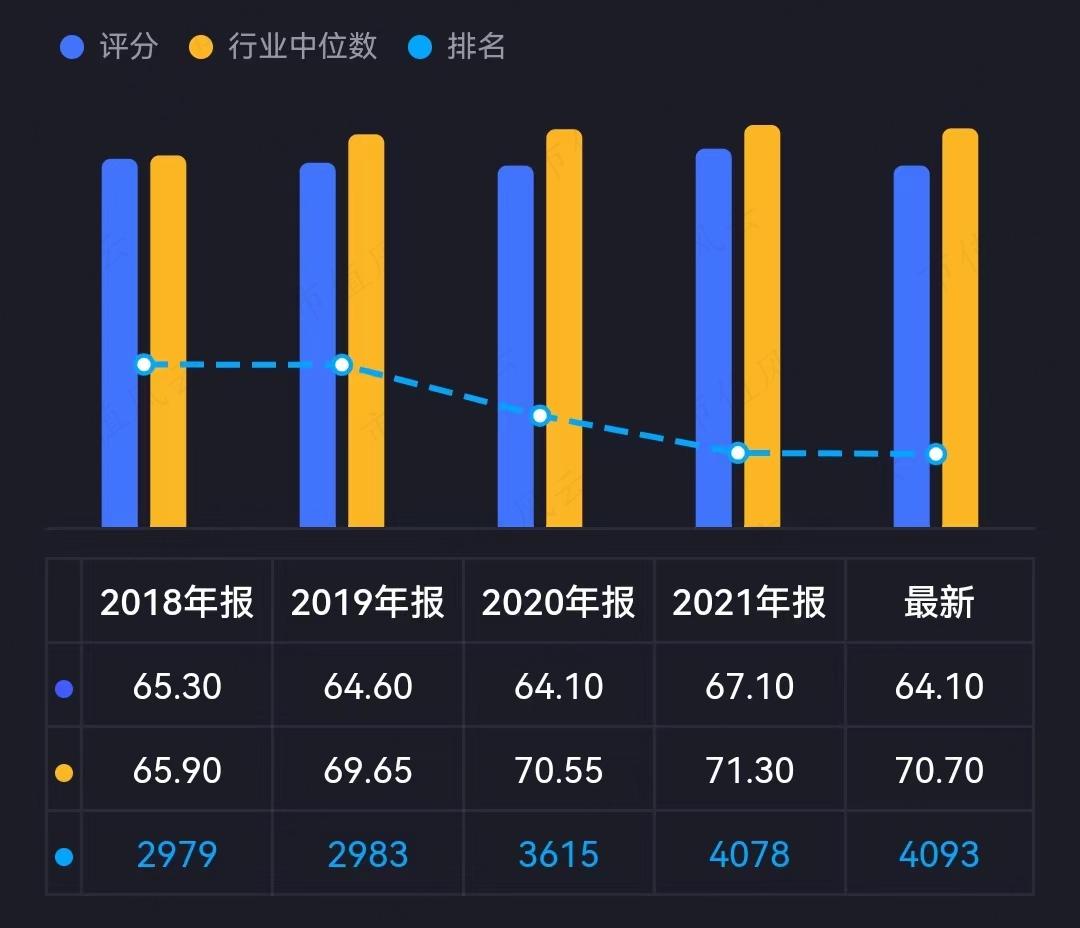 （华西能源排名持续下滑，来源：市值风云App吾股评级）