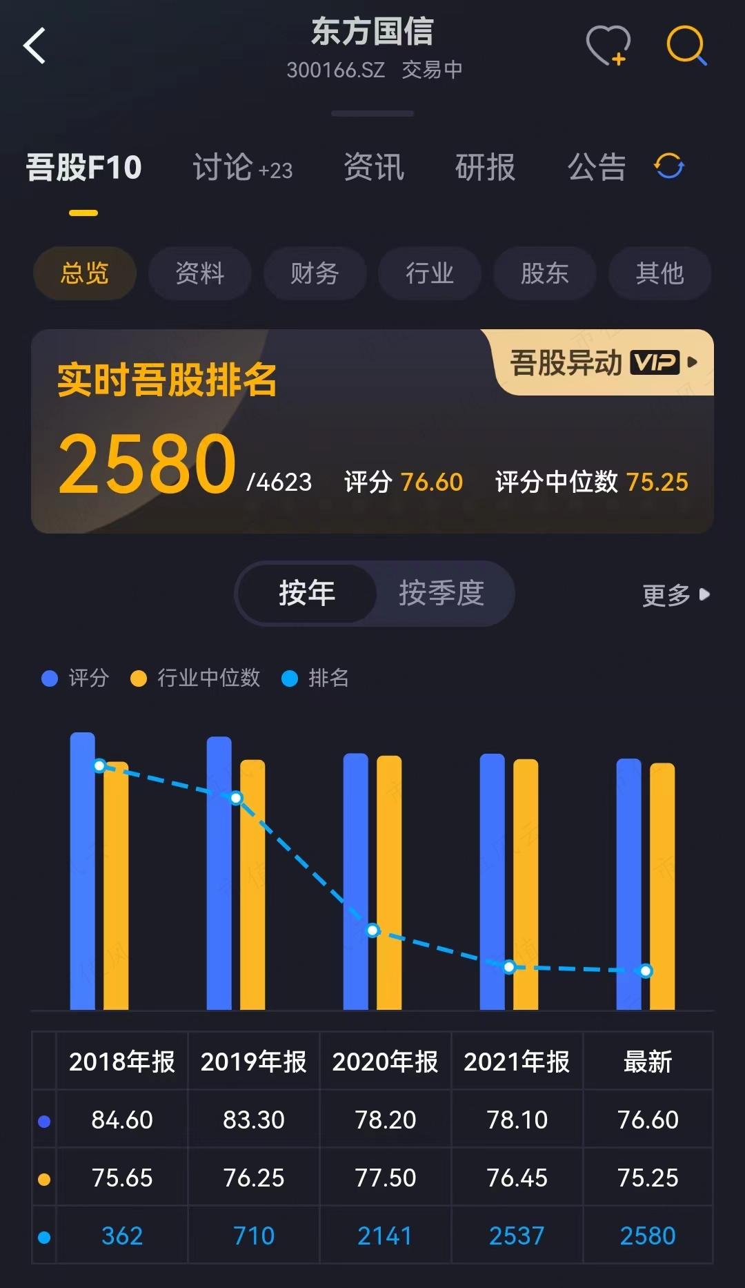 （投资者在A股注册制时代必备的市值风云APP）