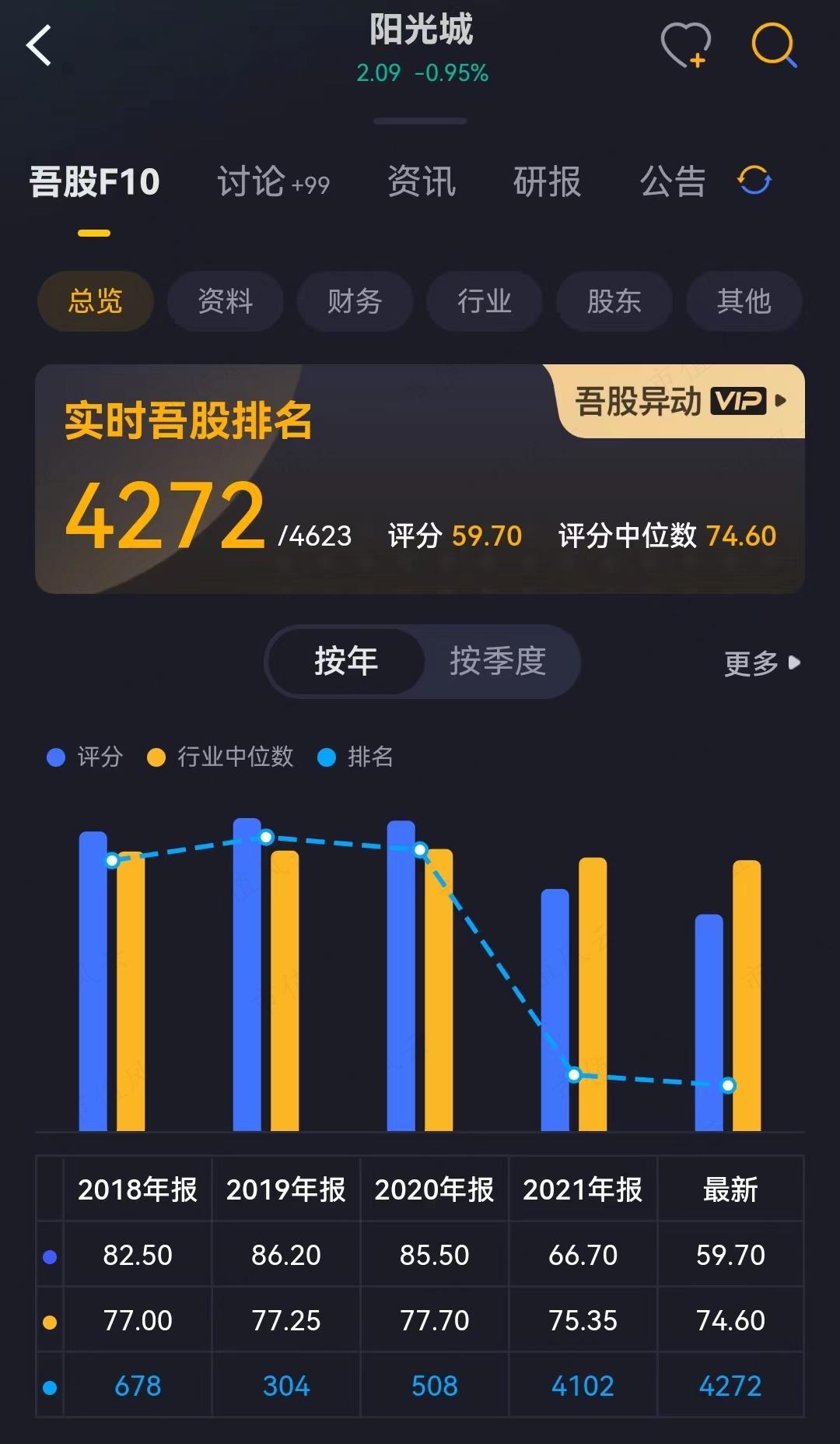 （投资者在A股注册制时代必备的市值风云APP）