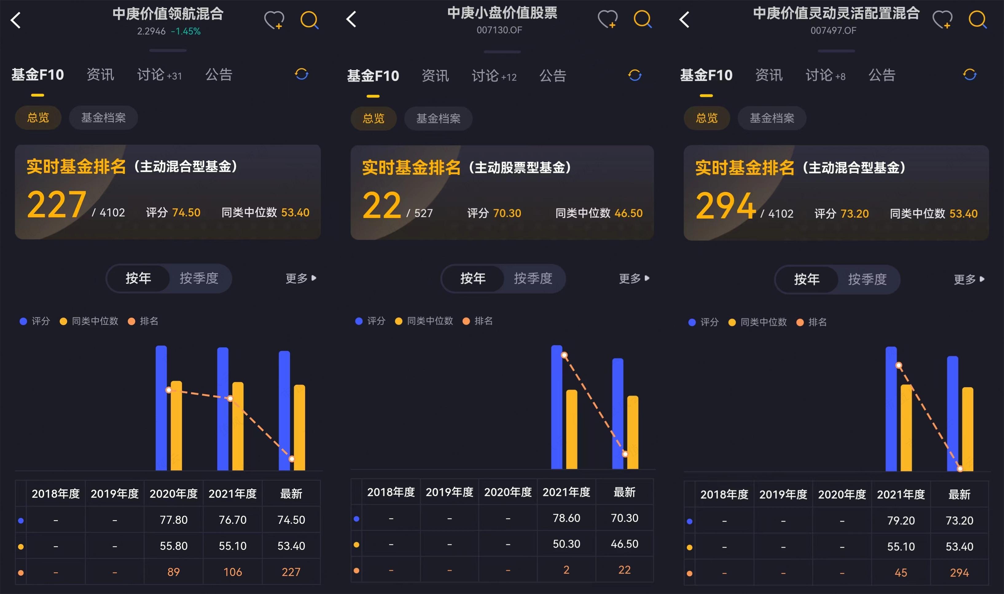 （注册制时代炒股、炒基，一定要用市值风云APP）