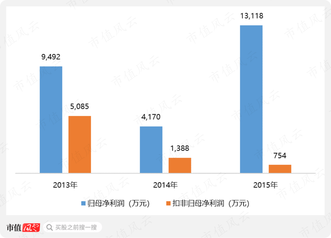 （注：2012年南京钛白尚未纳入金浦钛业合并范围）