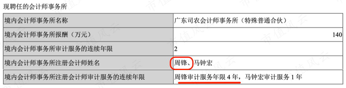 （2021年年报）