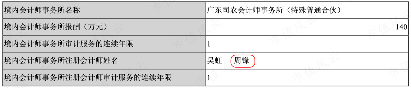 （2020年年报）