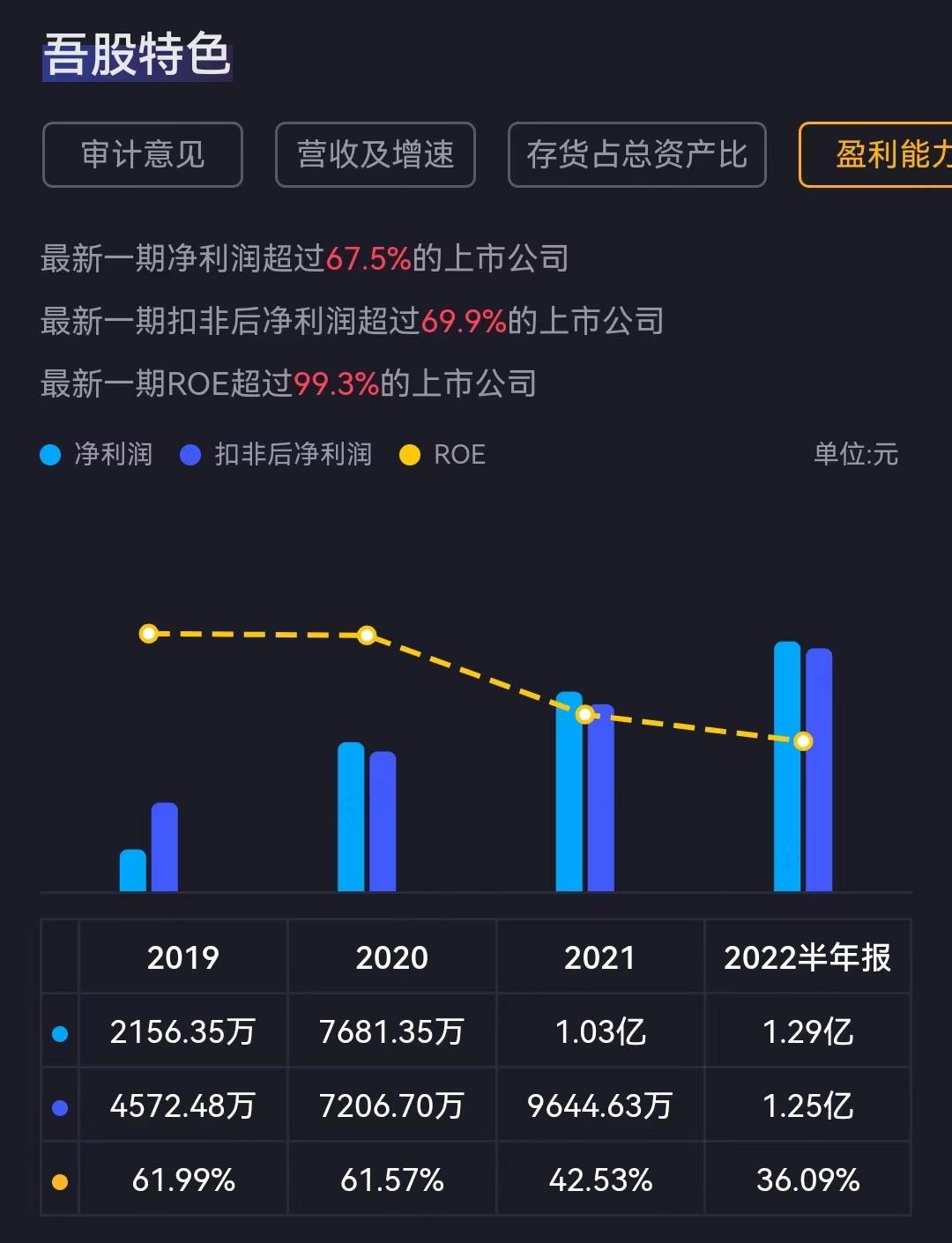 （来源：注册制交易神器，能看行情、看研报、看评级的市值风云APP）