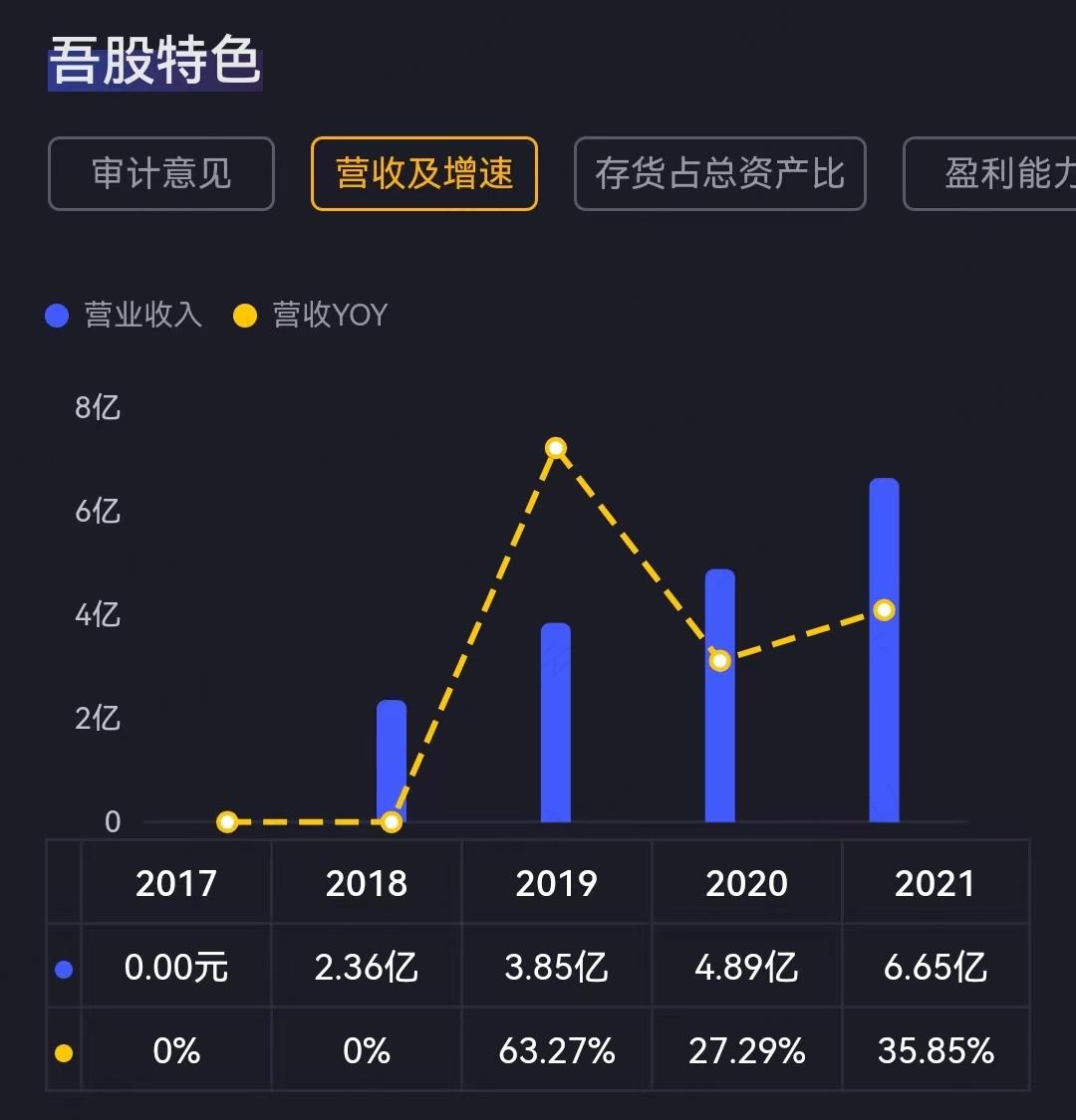 （来源：注册制交易神器，能看行情、看研报、看评级的市值风云APP）