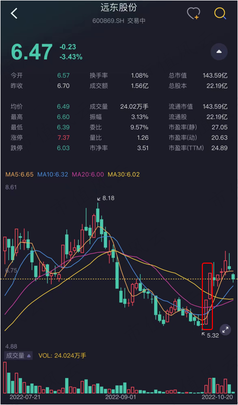 （数据来源：市值风云APP）