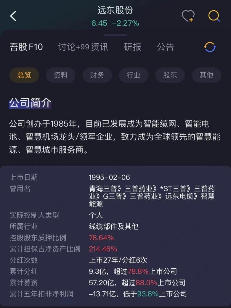 （来源：市值风云APP）