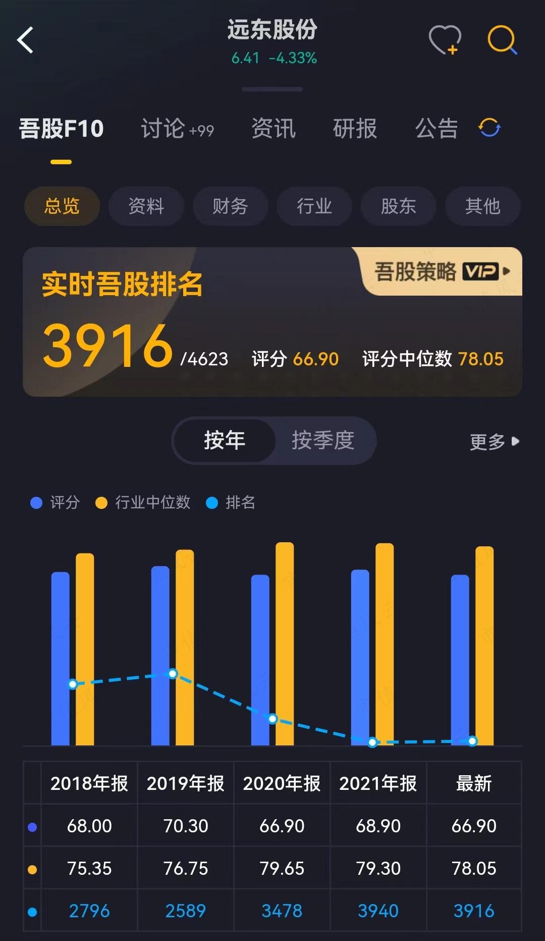 （来源：市值风云APP）