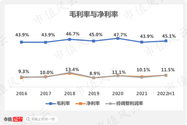 （注册制时代炒股就用市值风云APP）