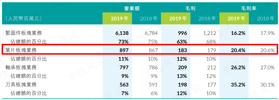 （上海集优2019年年报）