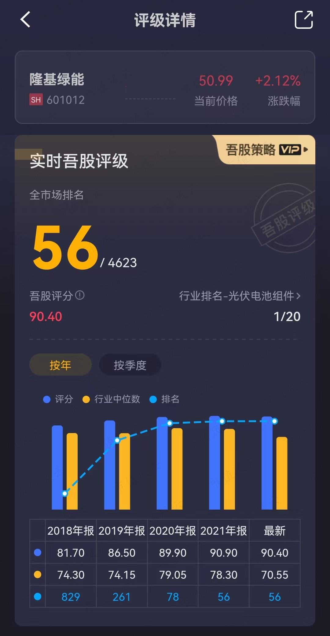（来源：市值风云App）
