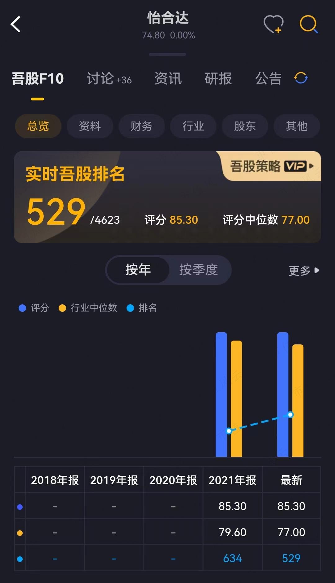 （了解公司财务质量，看市值风云APP）