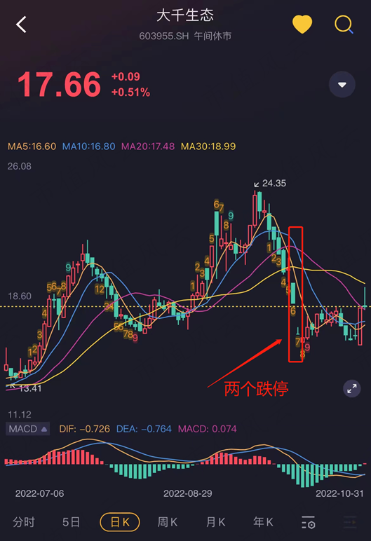 （注：专为注册制服务的市值风云APP）