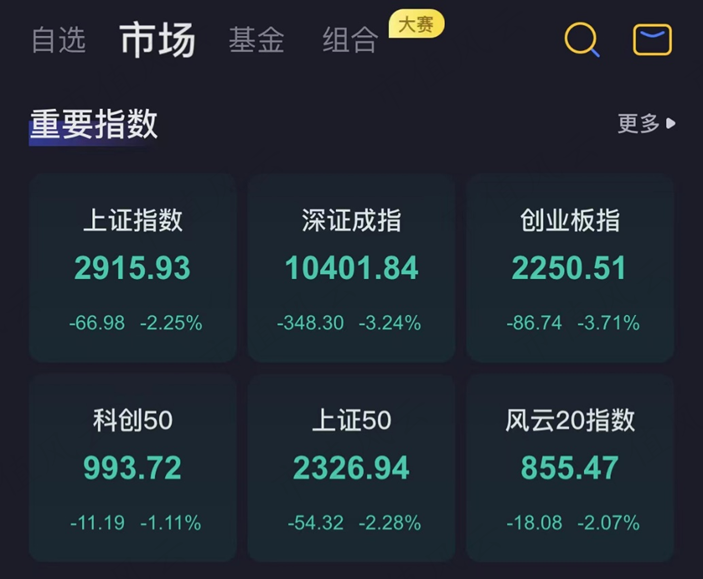 （注：专为注册制服务的市值风云APP）