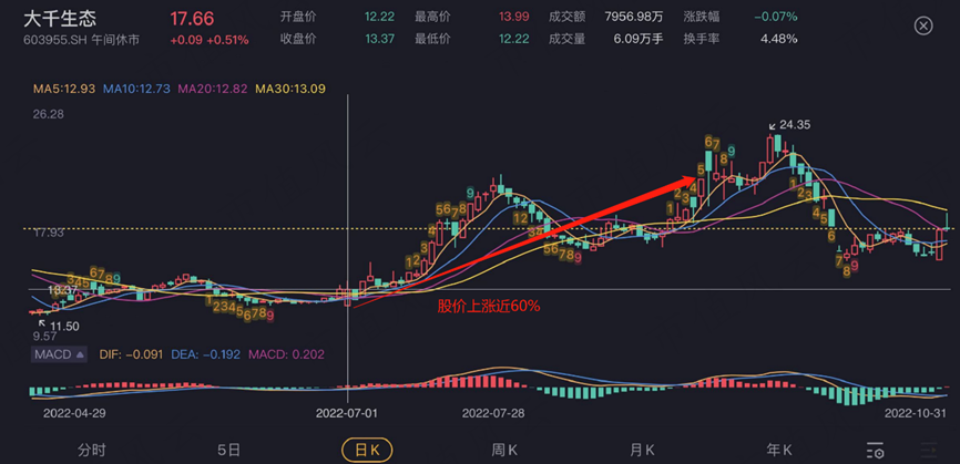 （注：专为注册制服务的市值风云APP）