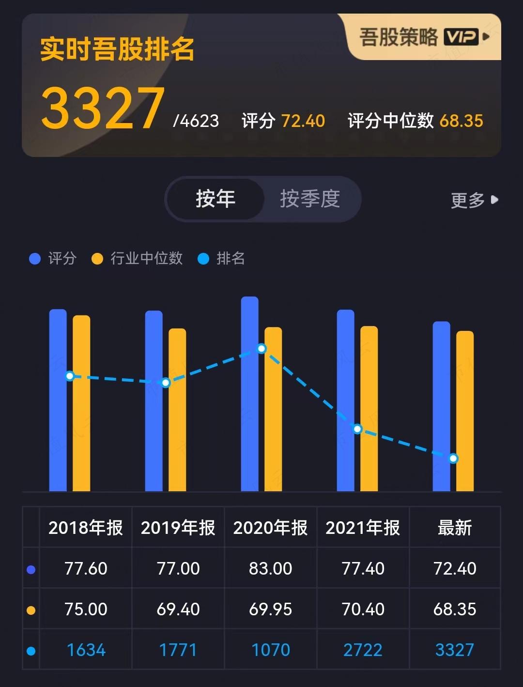 （注：专为注册制服务的市值风云APP）