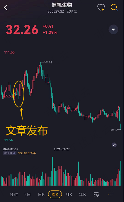 （看行情，用市值风云APP暗夜模式）