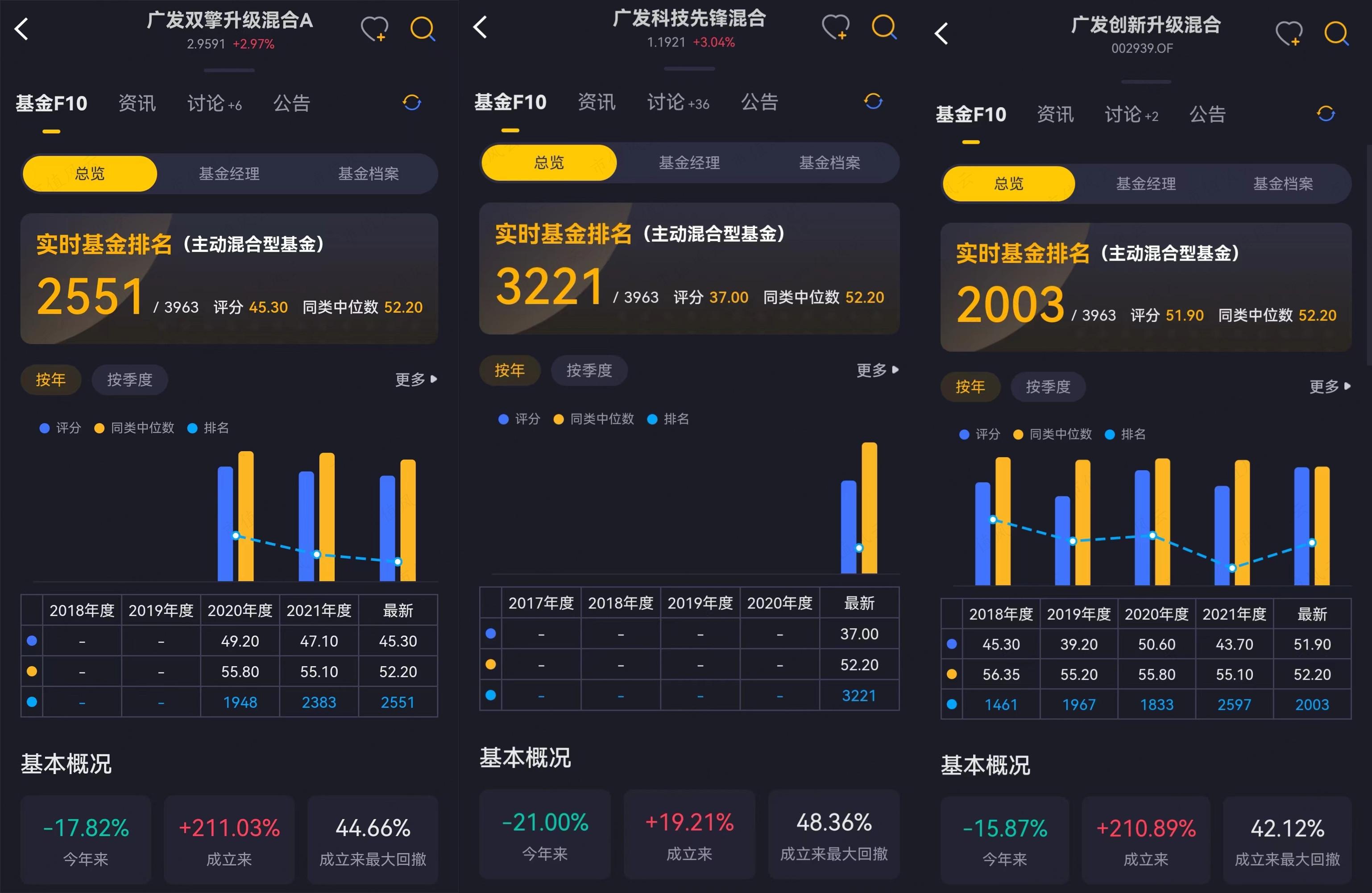 （查基金排名，上市值风云APP）