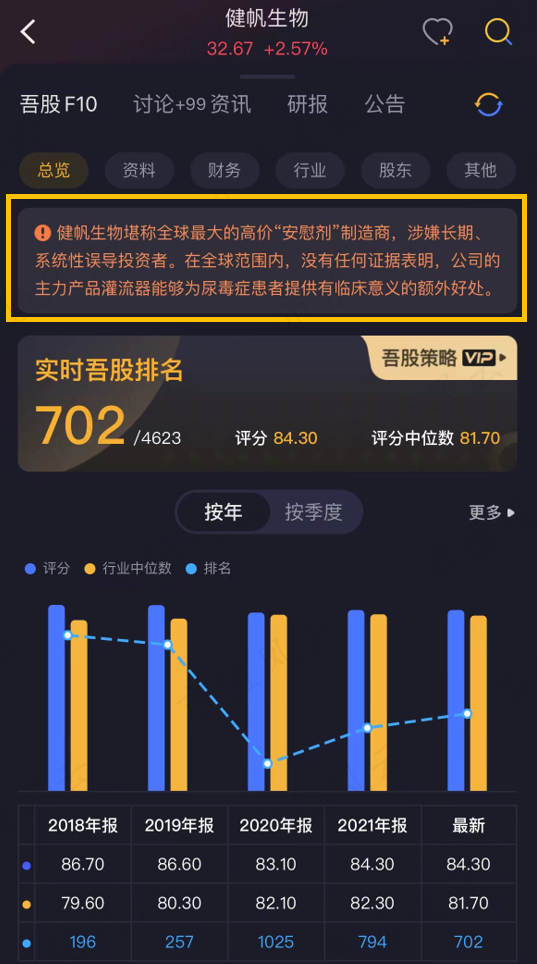 （读排名，上市值风云APP）