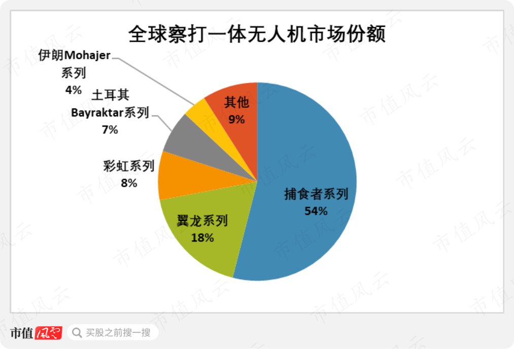 （来源：AviationWeek）