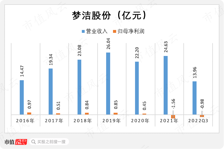（制图：市值风云APP）