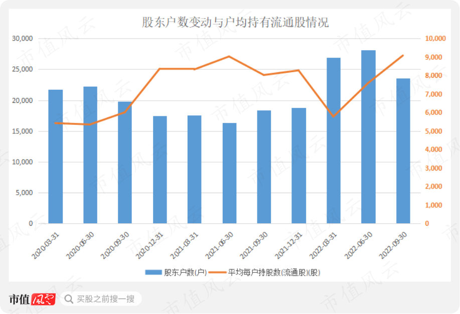 （制图制表：市值风云APP）