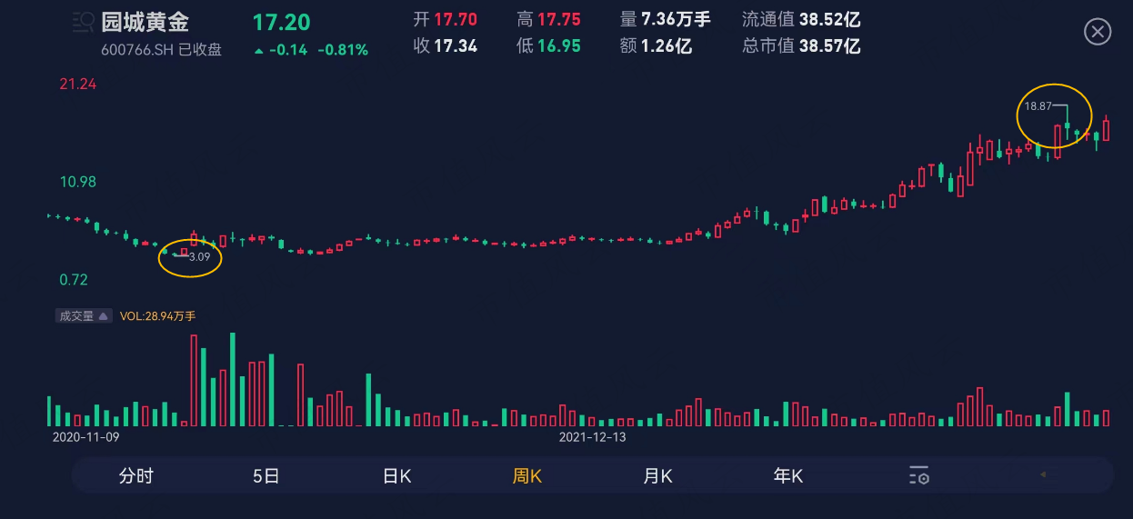 （看行情，用市值风云APP暗夜模式）