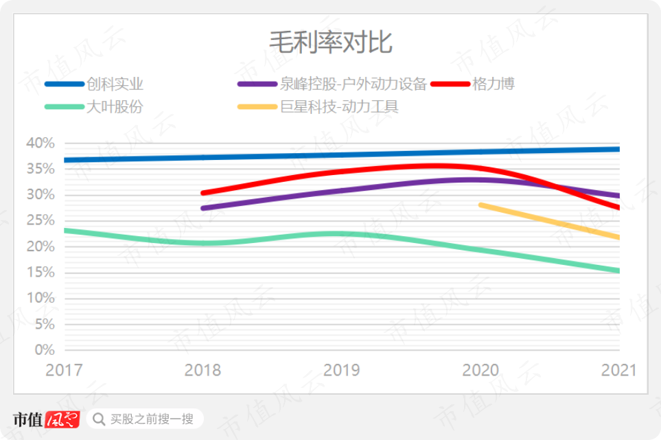 （制图：市值风云APP）