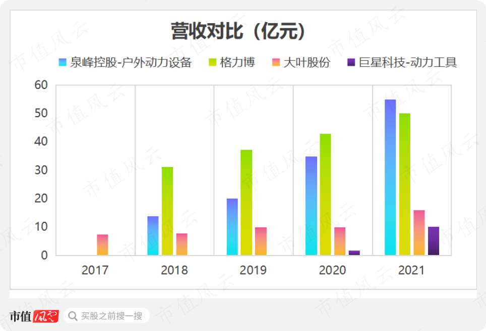 （制图：市值风云APP）
