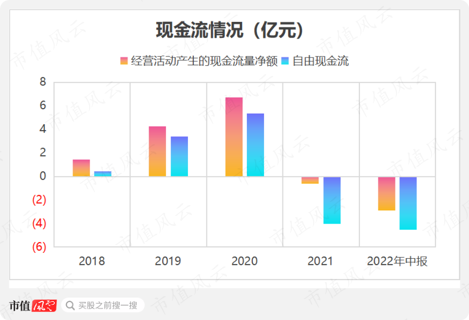 （制图：市值风云APP）