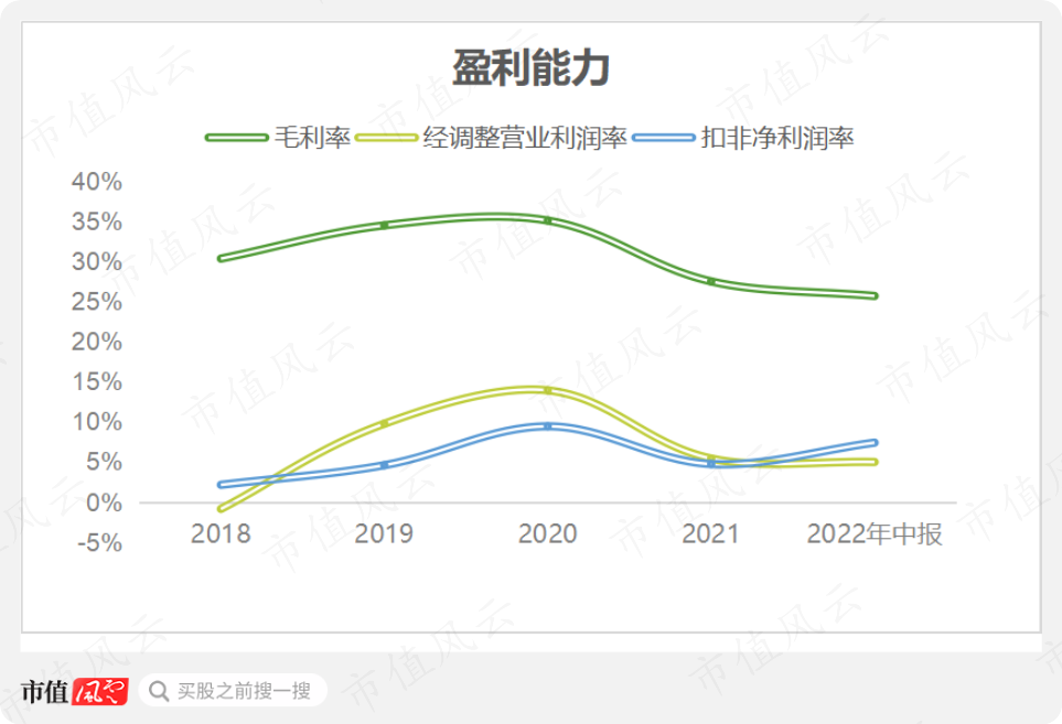 （制图：市值风云APP）