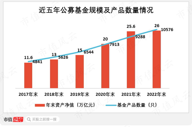 （来源：基金业协会）