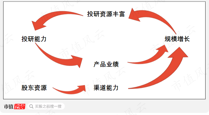 （来源：市值风云APP）
