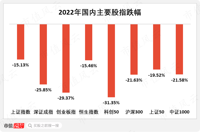 （来源：市值风云整理）